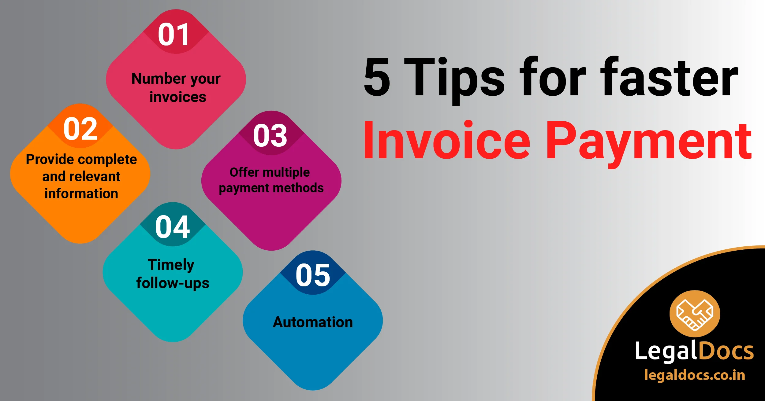Tips for Fast Invoice Payment